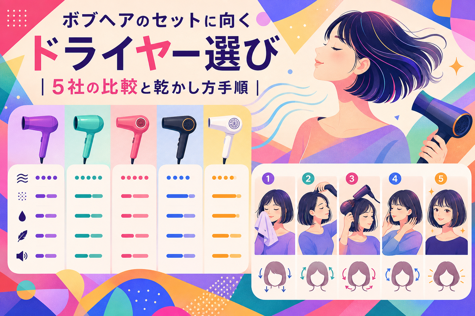 ボブヘアのセットに向くドライヤー選び|5社の比較と乾かし方手順